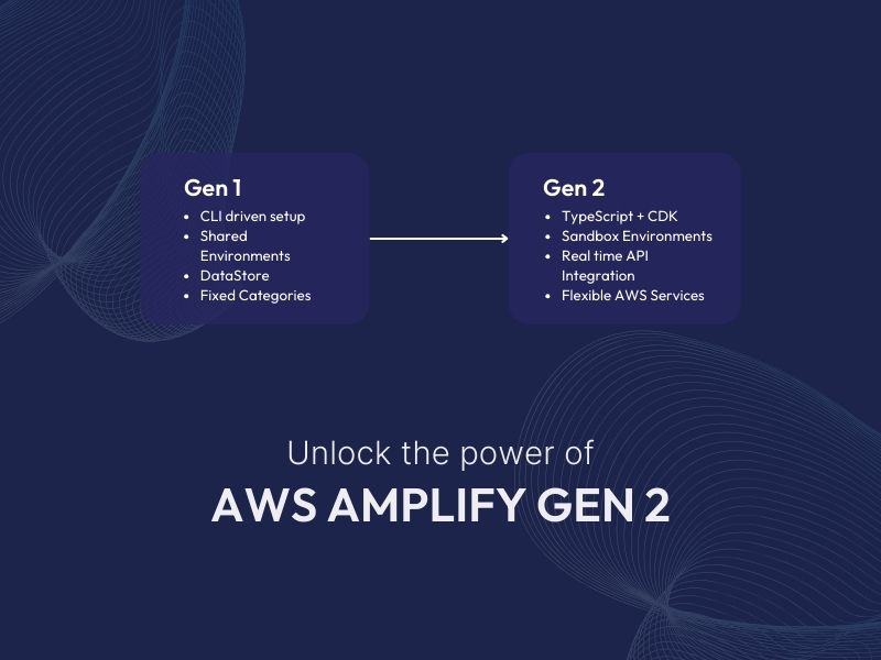 AWS Amplify Gen 2