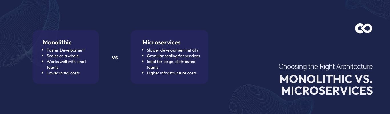 monolithic or microservices architecture-1